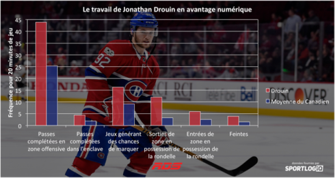 Tableau Jonathan Drouin