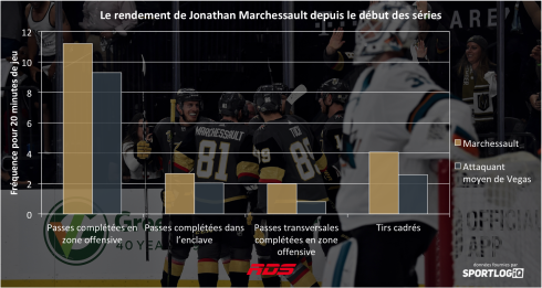 Tableau Jonatha Marchessault